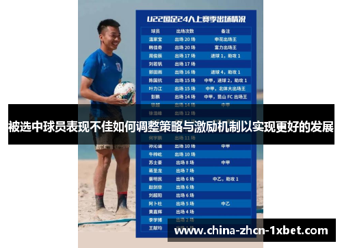 被选中球员表现不佳如何调整策略与激励机制以实现更好的发展