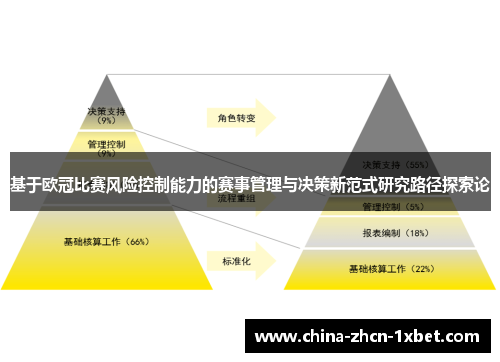 基于欧冠比赛风险控制能力的赛事管理与决策新范式研究路径探索论