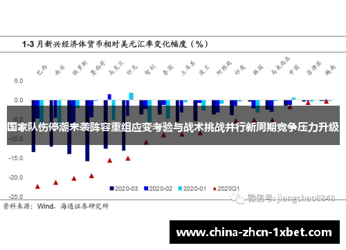 国家队伤停潮来袭阵容重组应变考验与战术挑战并行新周期竞争压力升级