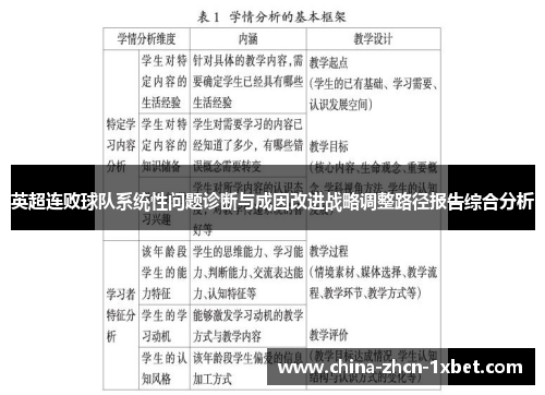 英超连败球队系统性问题诊断与成因改进战略调整路径报告综合分析