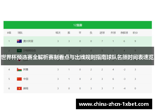 世界杯预选赛全解析赛制看点与出线规则指南球队名额时间表速览