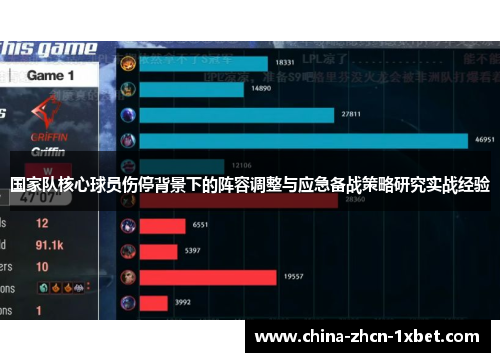 国家队核心球员伤停背景下的阵容调整与应急备战策略研究实战经验