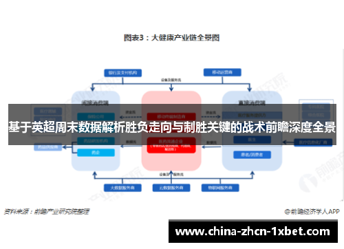 基于英超周末数据解析胜负走向与制胜关键的战术前瞻深度全景