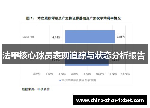 法甲核心球员表现追踪与状态分析报告 