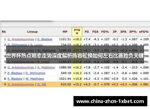 世界杯热点赔率走势深度解析阵容轮换如何左右比赛胜负关键