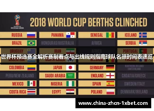 世界杯预选赛全解析赛制看点与出线规则指南球队名额时间表速览