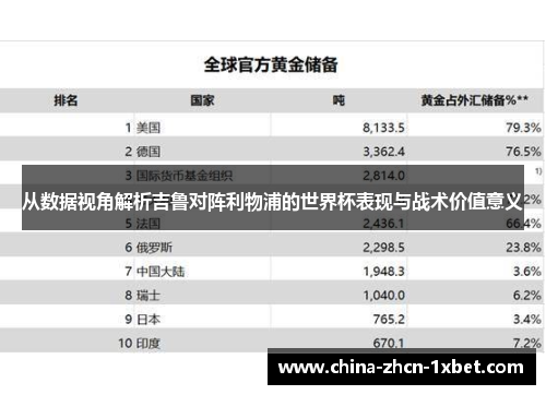 从数据视角解析吉鲁对阵利物浦的世界杯表现与战术价值意义