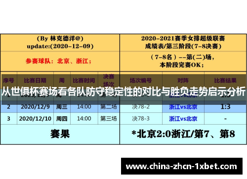 从世俱杯赛场看各队防守稳定性的对比与胜负走势启示分析 从世俱杯赛场看各队防守稳定性的对比与胜负走势启示分析