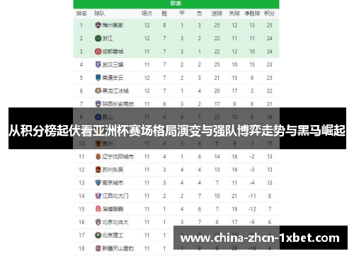 从积分榜起伏看亚洲杯赛场格局演变与强队博弈走势与黑马崛起 从积分榜起伏看亚洲杯赛场格局演变与强队博弈走势与黑马崛起