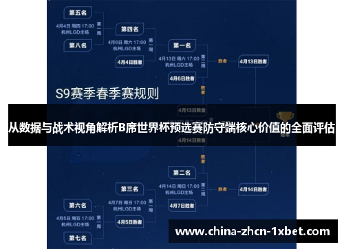 从数据与战术视角解析B席世界杯预选赛防守端核心价值的全面评估